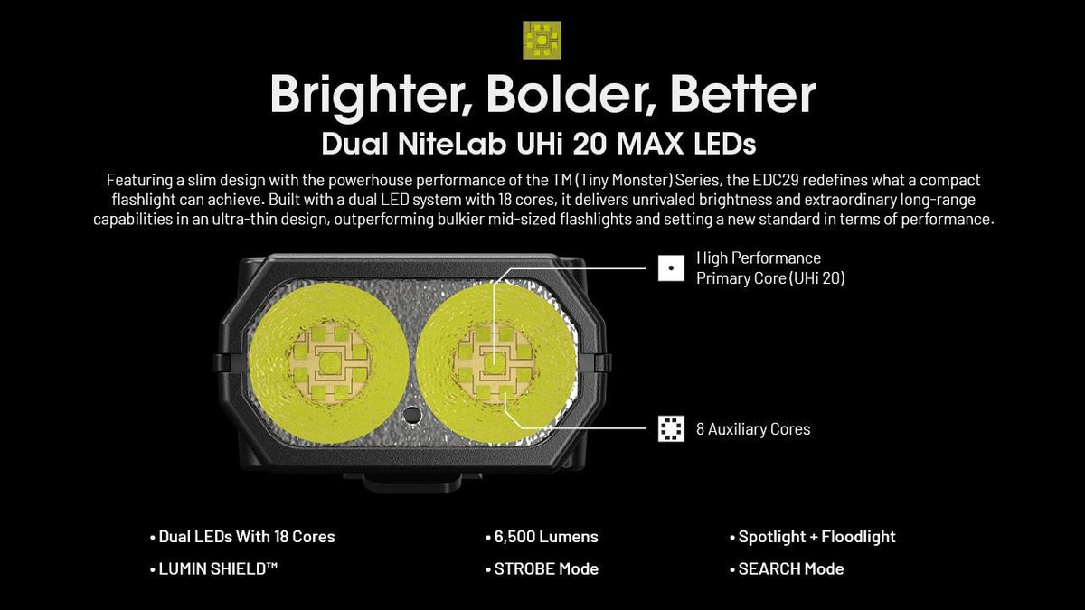 Nitecore EDC29 6500 Lumen Rechargeable Slim LED Flashlight with USB-C Charger