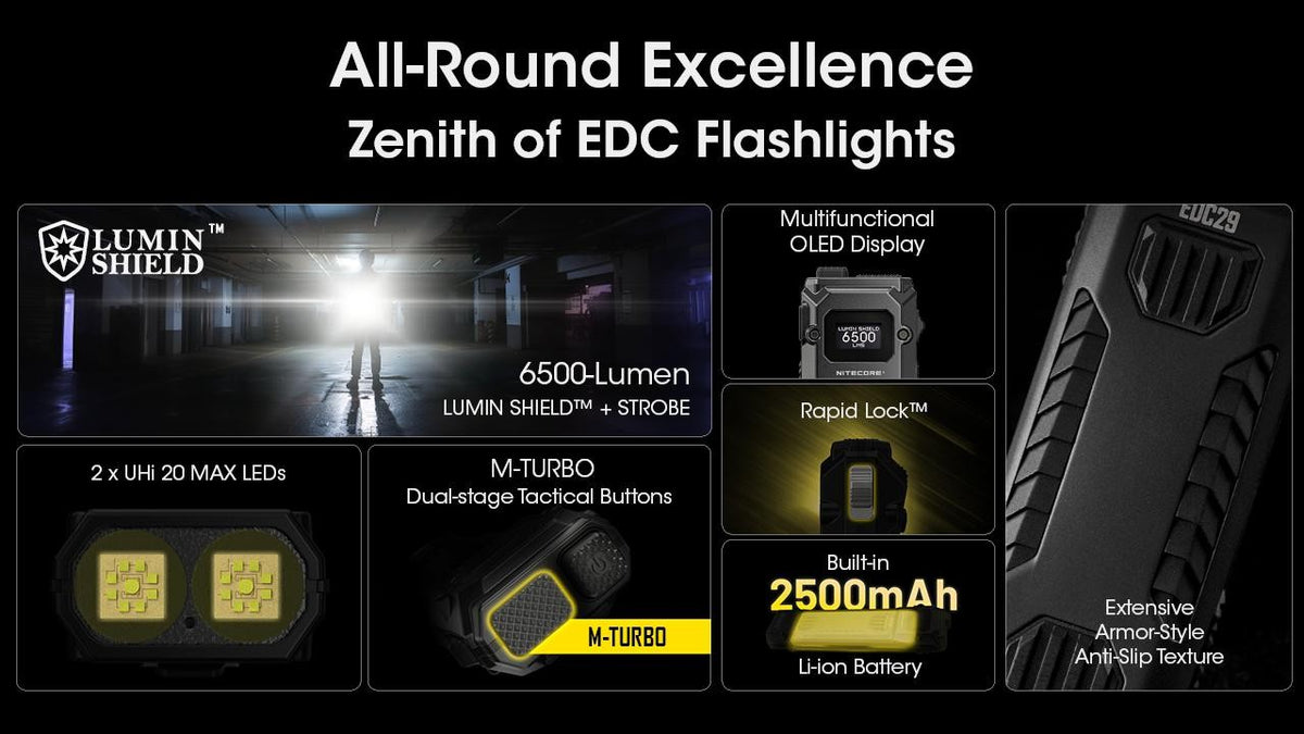 Rechargeable Tactical Flashlight 6500 Lumens, Compact & Waterproof