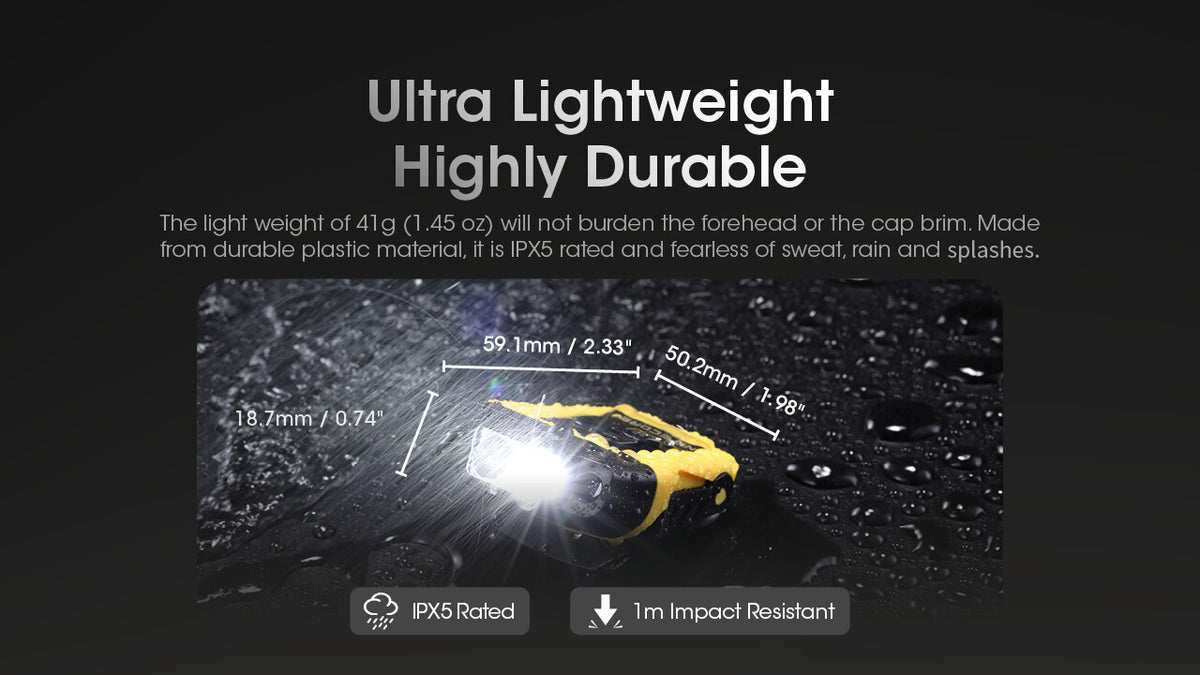 LED Clip-On Cap Light with Motion Sensor, 150 Lumens, USB-C Rechargeable