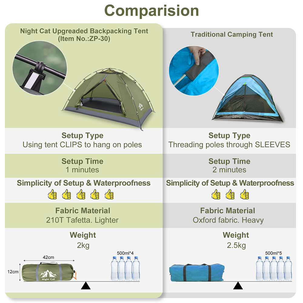Waterproof 1 or 2 Person Backpacking Camping Tent Sun Shelter Easy Setup