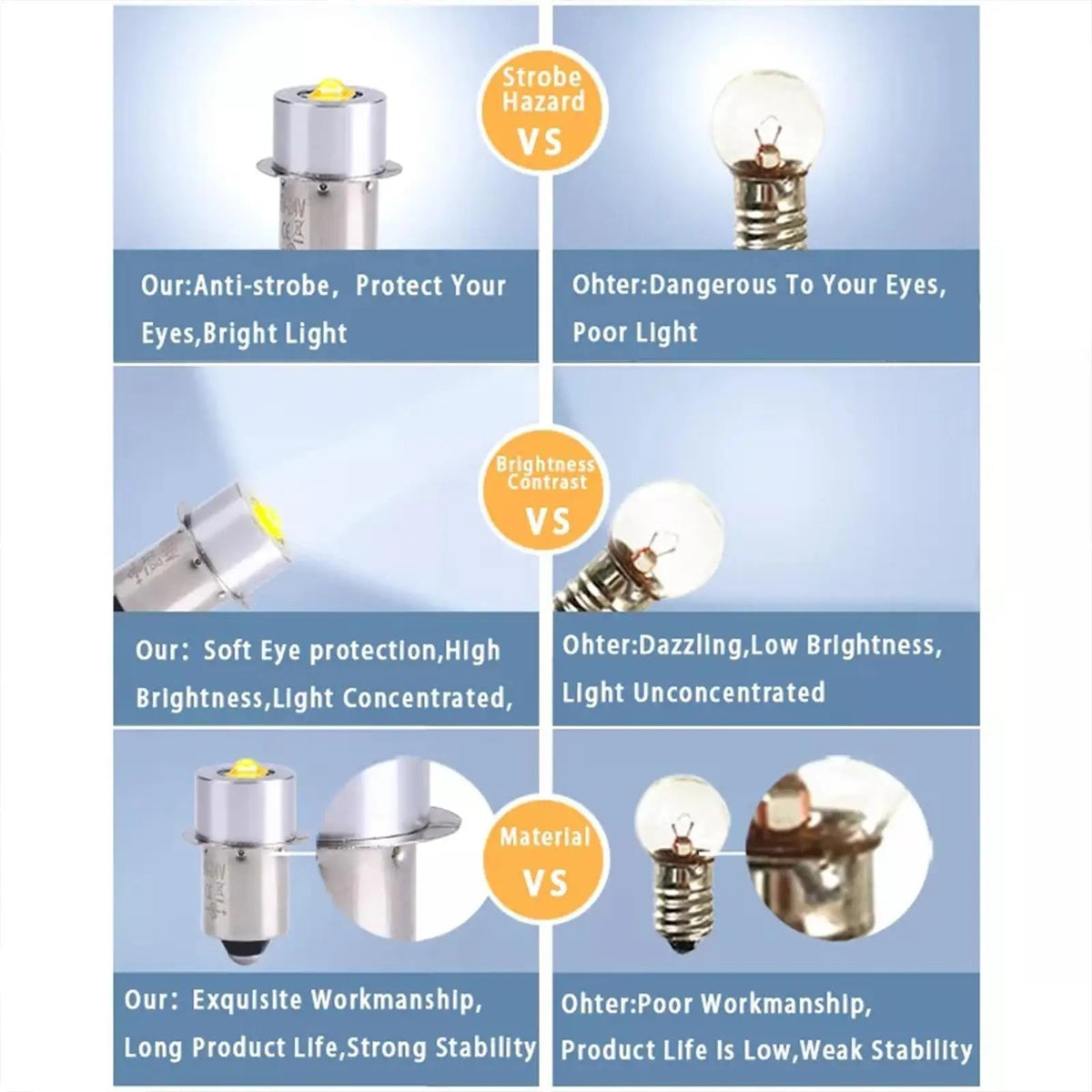 Super Bright LED Upgrade Bulb for Flashlights - 6-24V, 200 Lumens
