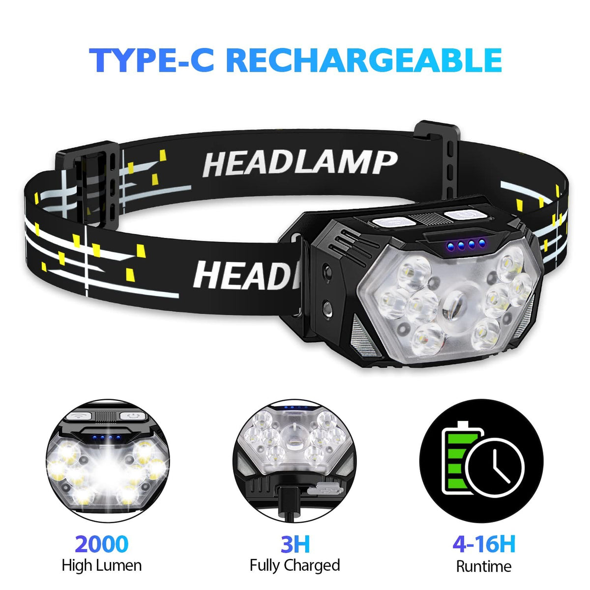 Rechargeable LED Headlamp 2 Pack 2000 Lumens Waterproof 10 Modes with Motion Sensor