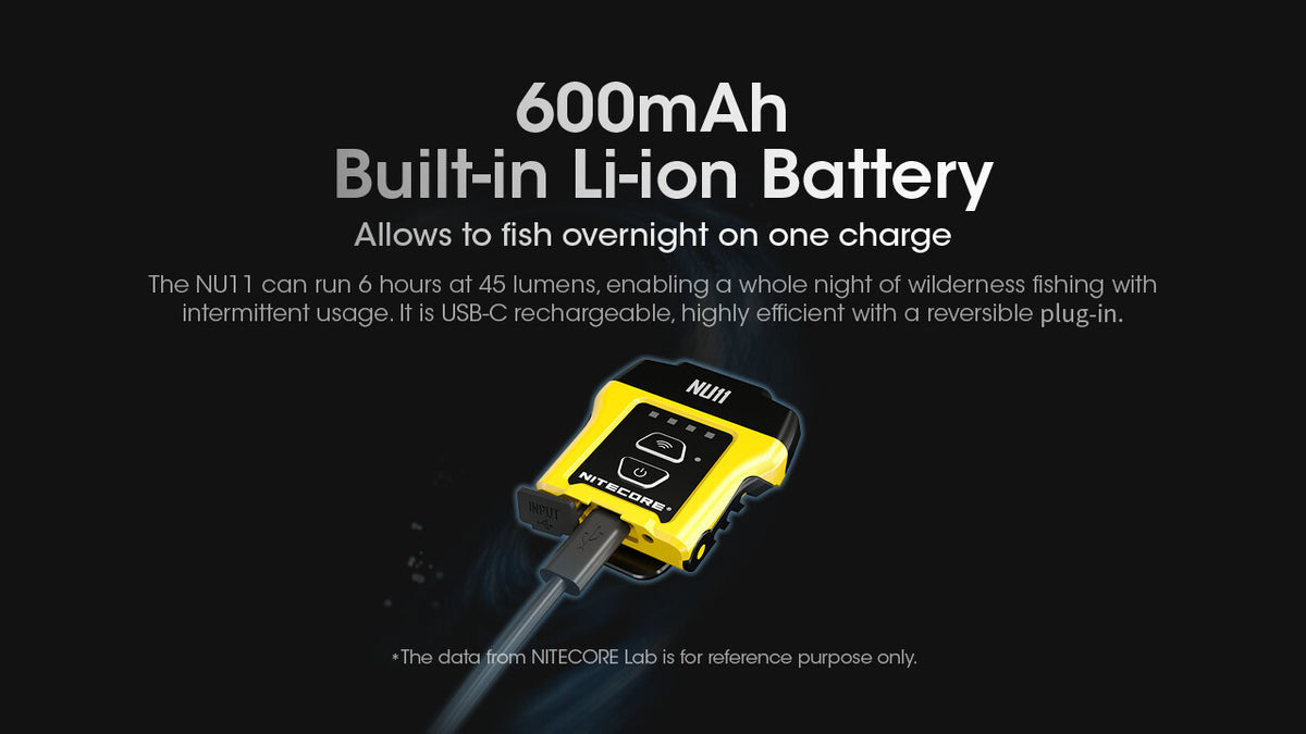 LED Clip-On Cap Light with Motion Sensor, 150 Lumens, USB-C Rechargeable