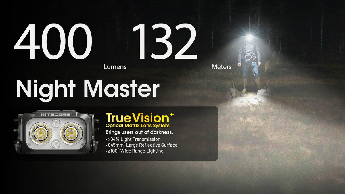 Ultralight Headlamp with Multi-Color Temp, 400 Lumens, USB-C Rechargeable