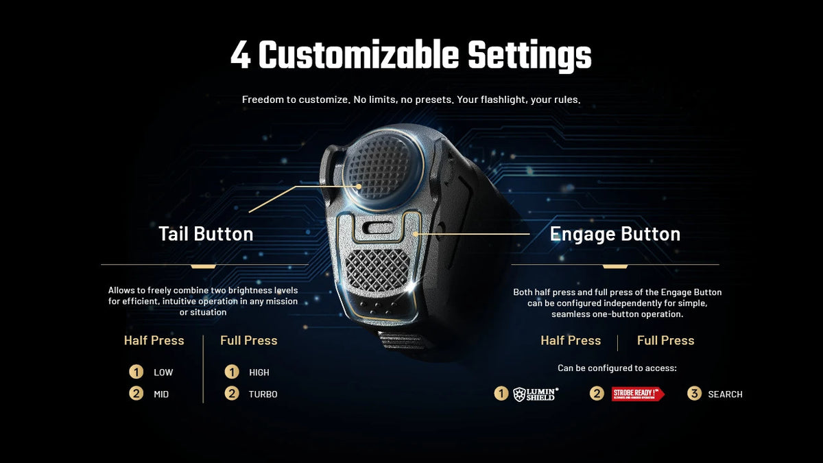 High-Lumen Tactical Rechargeable LED Flashlight with Strike Bezel and Level Indicators