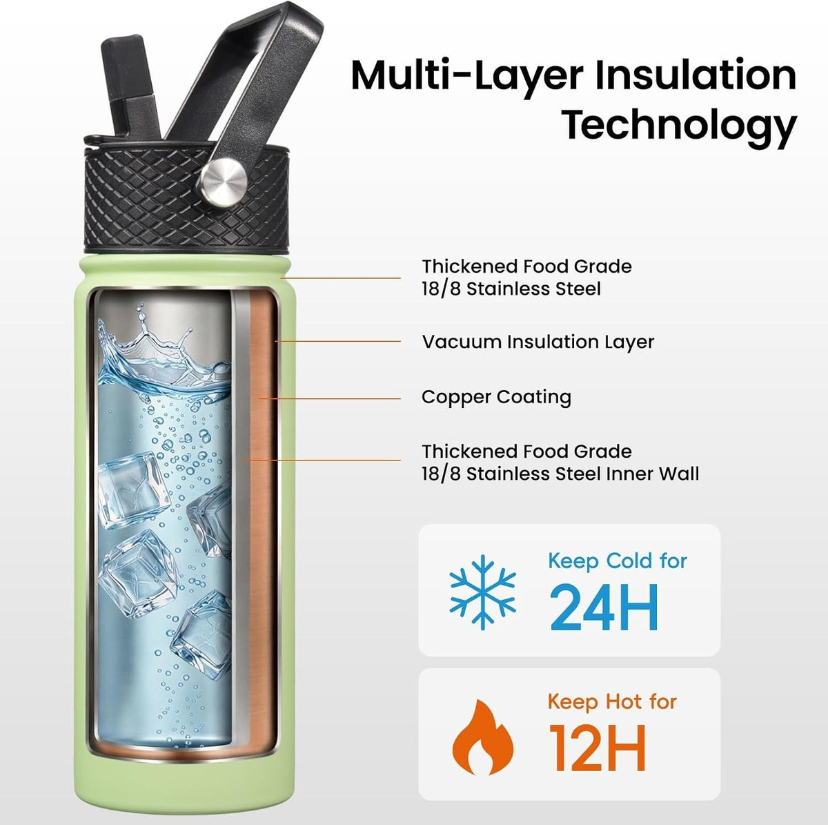 Insulated Stainless Steel Water Bottle 24 oz with Straw & Multiple Lids