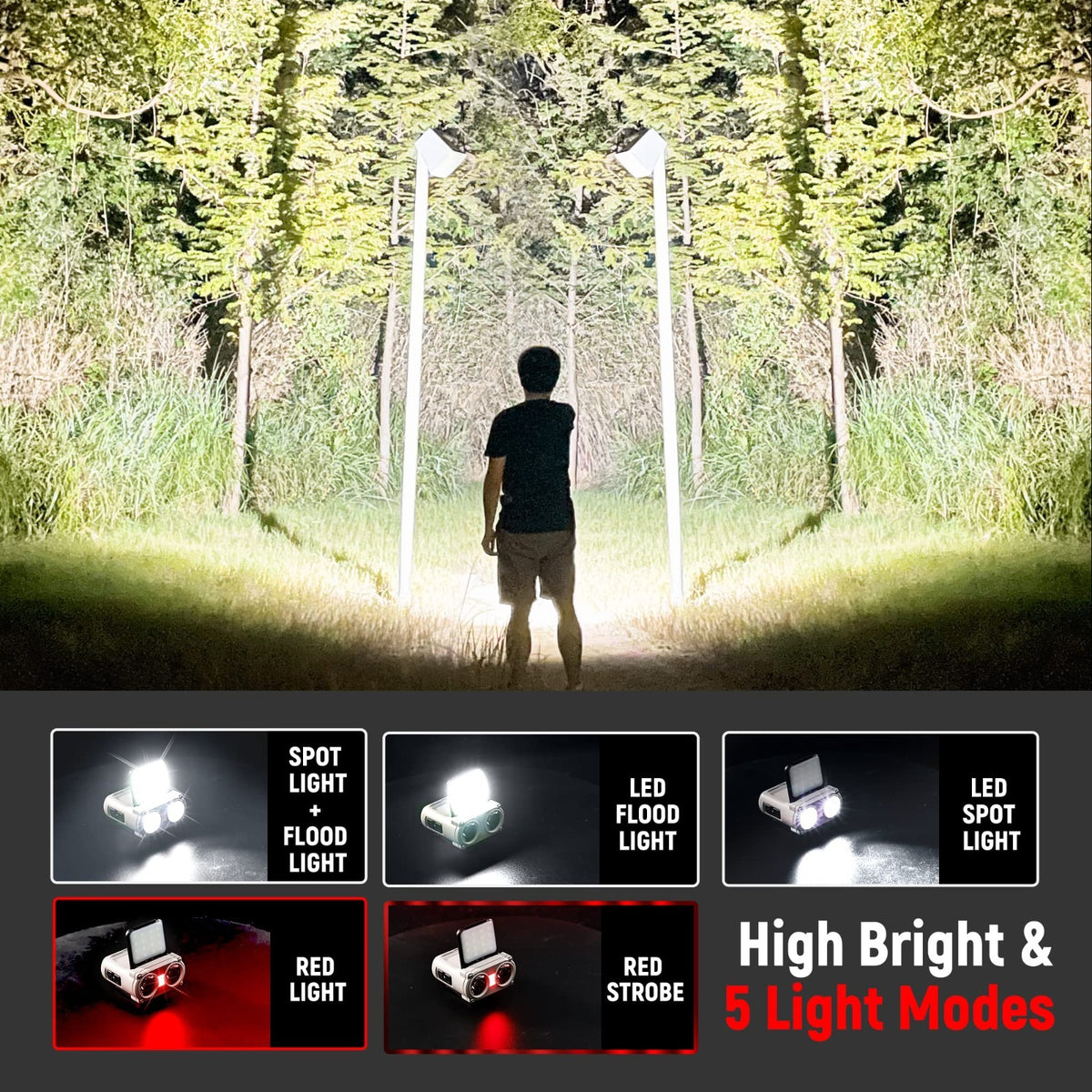 LED Hard Hat Light 800 Lumens Rechargeable Dimmable Clip-On Headlamp Black