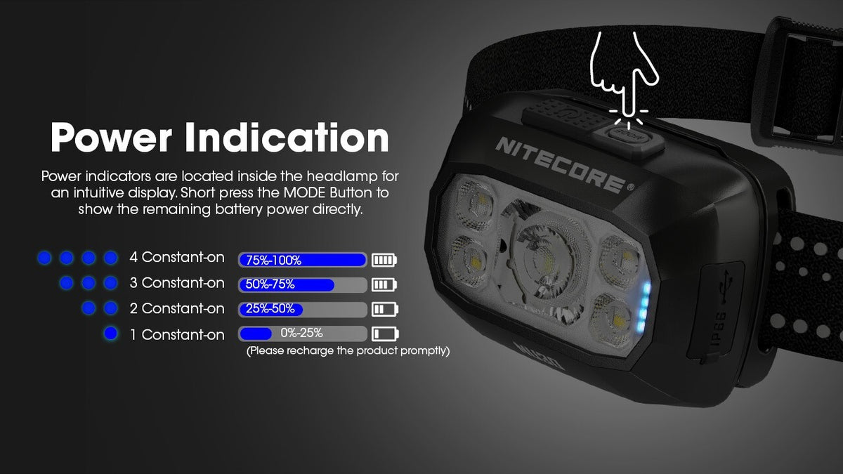 Rechargeable Outdoor Headlamp 500 Lumens USB-C Waterproof Head Torch