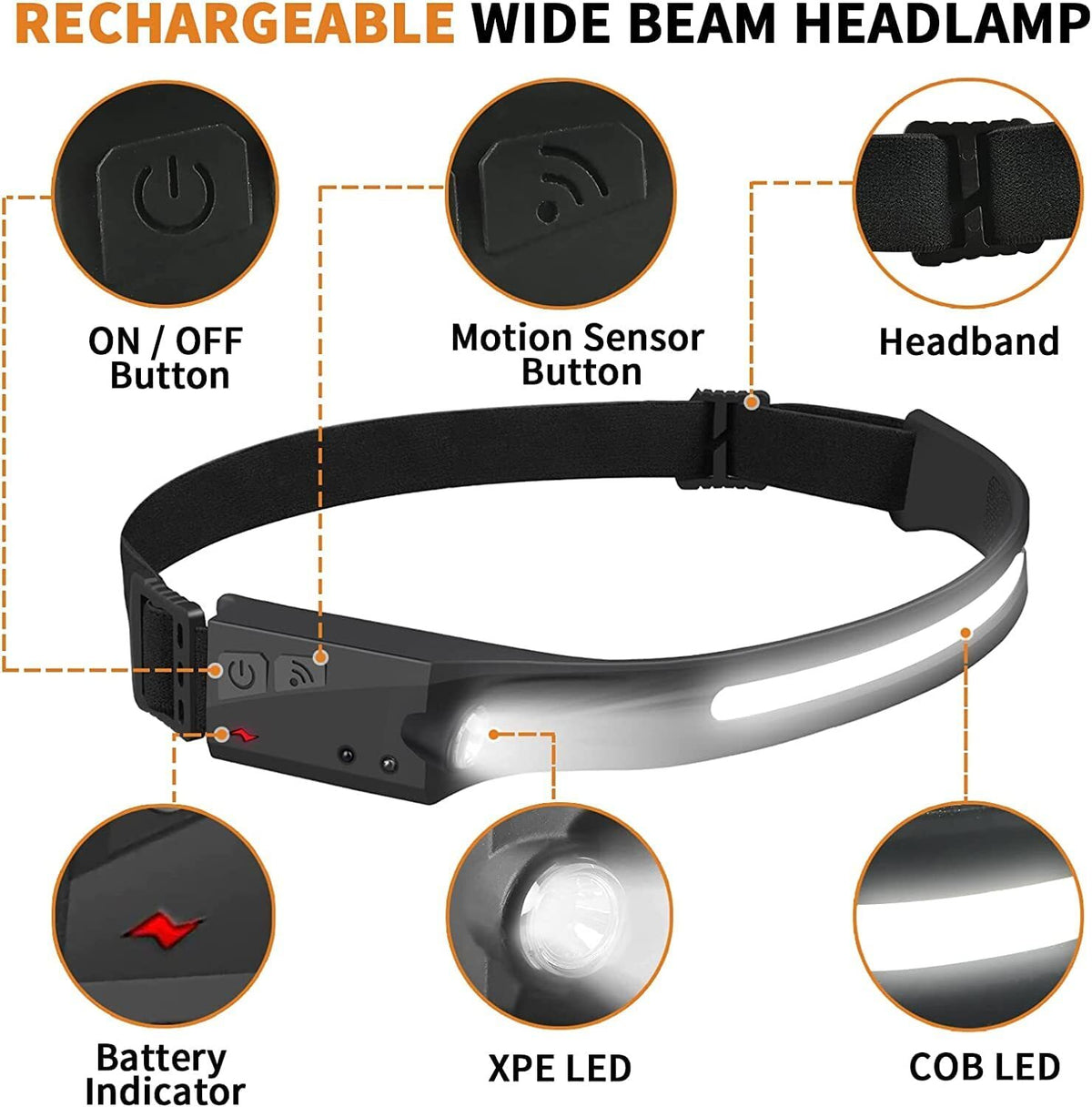 Waterproof Headlamp with Sensor & 230° Beam - Rechargeable LED Head Torch