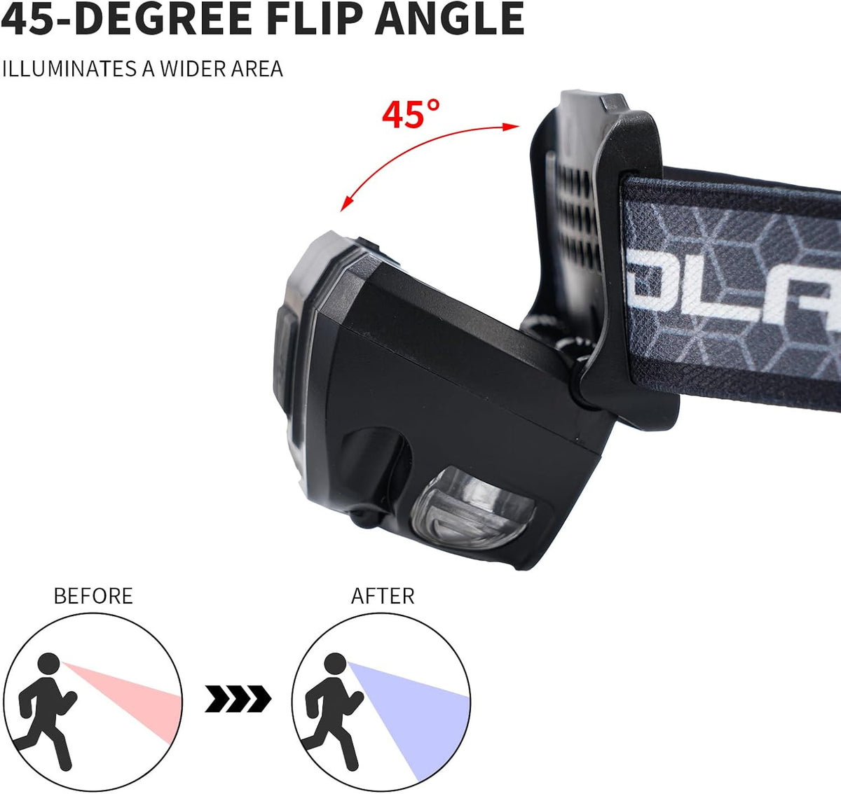 Rechargeable LED Headlamp with 6 Modes, 1000 Lumens, Waterproof Camping Light