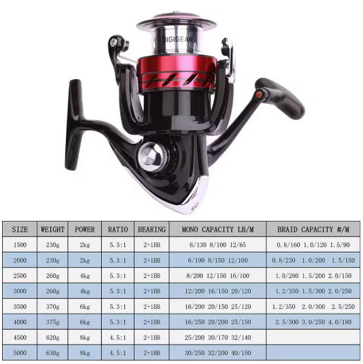 Daiwa Sweepfire CS Spinning Fishing Reel 1500 Series with Free Shipping