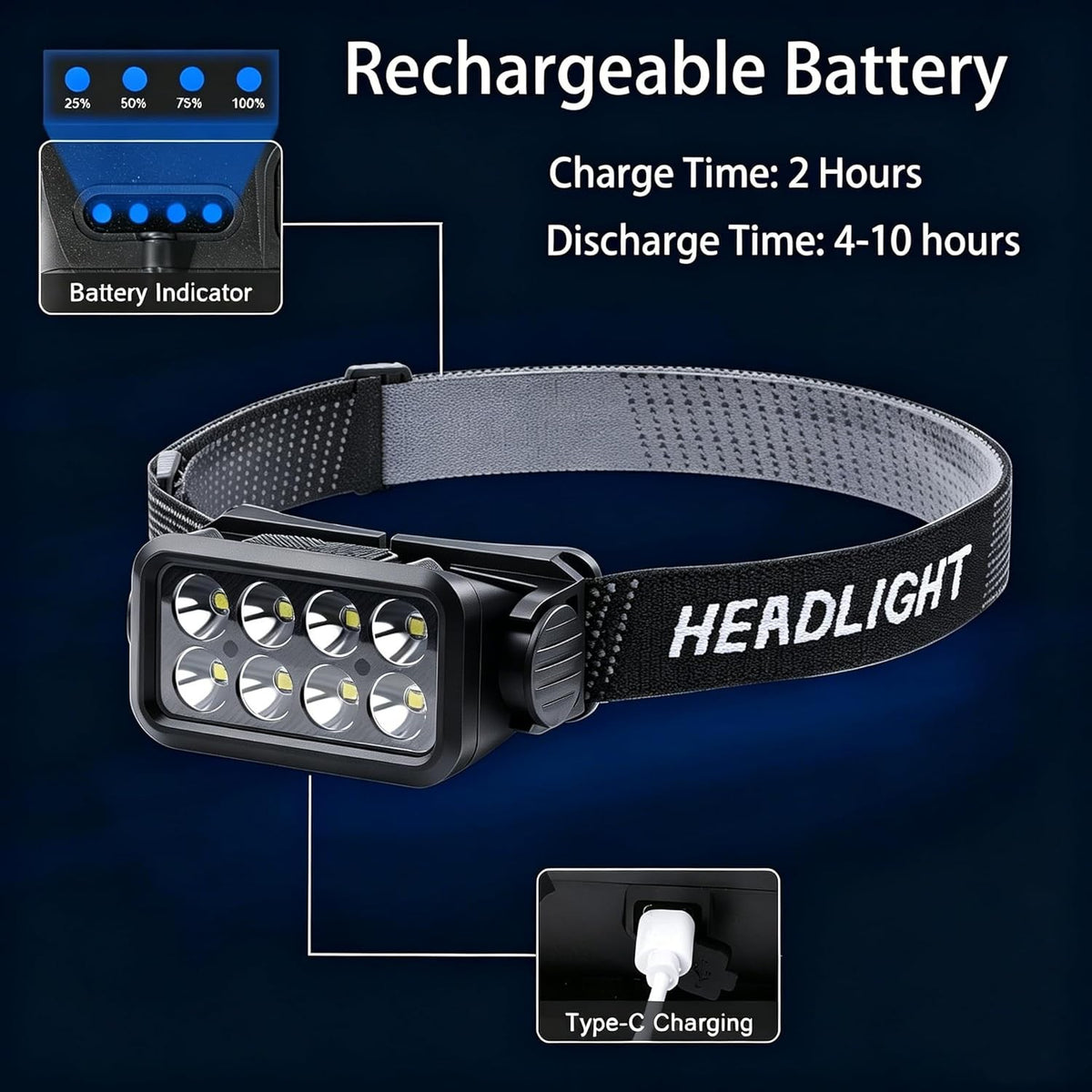 Rechargeable Motion Sensor Headlamp with 5 Lighting Modes, USB-C Head Torch