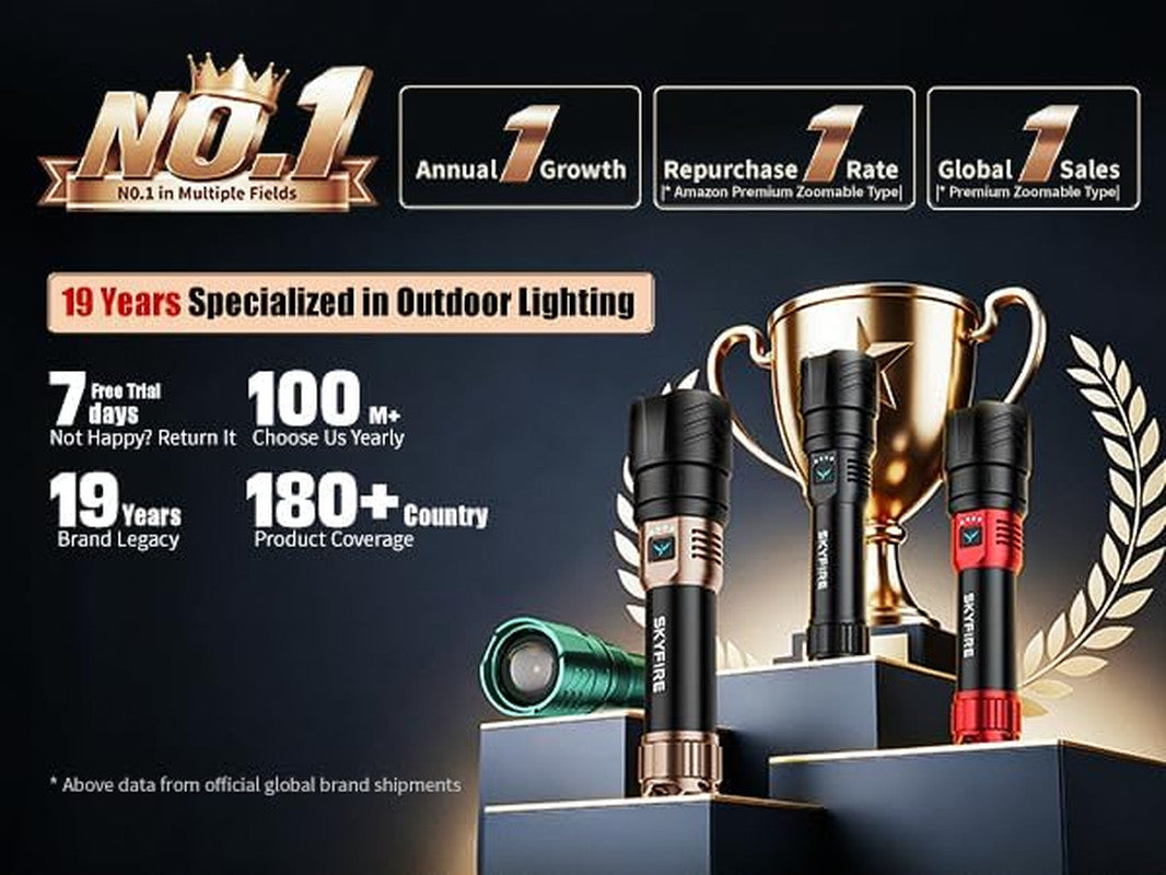 Rechargeable LED Flashlight 10000 Lumens Super Bright Handheld Torch with Zoom