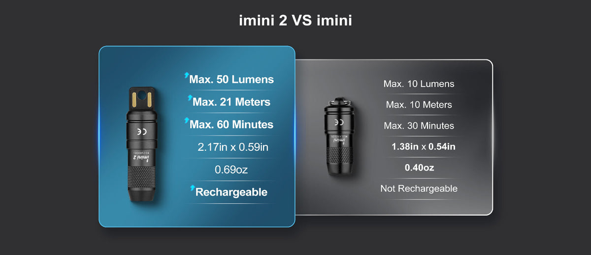 Rechargeable Mini Keychain Flashlight 50 Lumens - OD Green, Compact