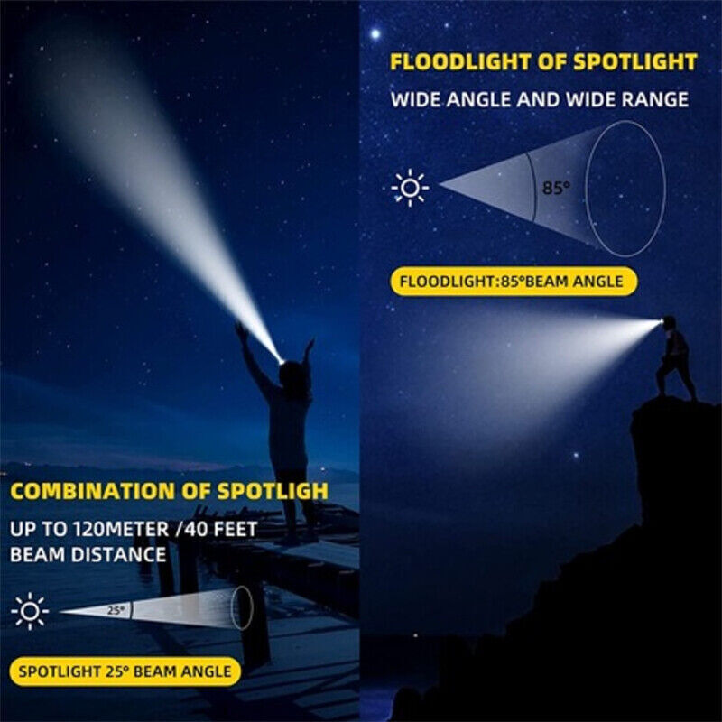 Rechargeable LED Headlamp with Zoom, USB-C Charging, 300m Range, Waterproof