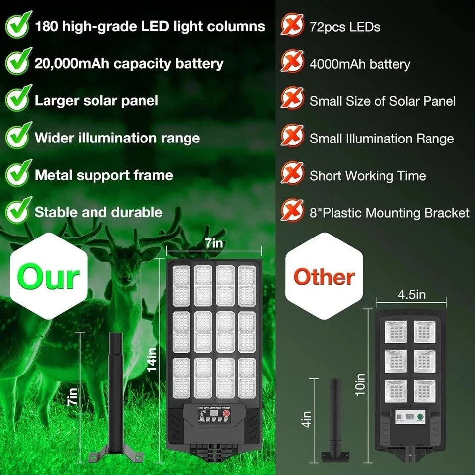 Solar LED Hog Hunting Light - 22000LM Green Feeder Light for Night Hunting