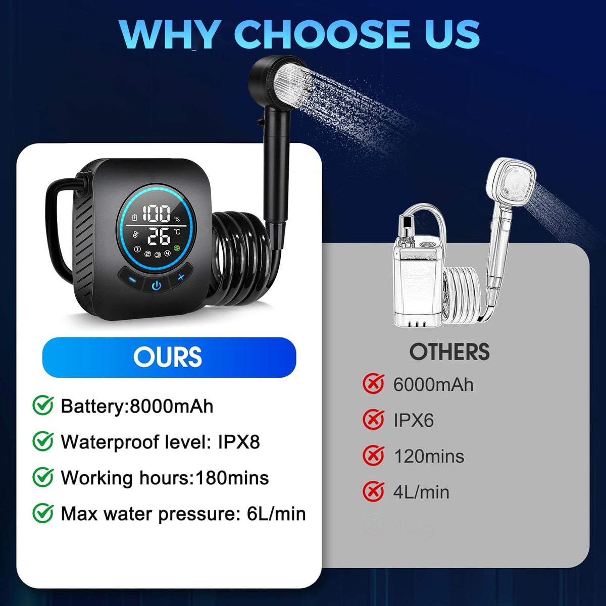 Portable Shower with LCD Display 8000mAh Rechargeable 5 Pressure Levels