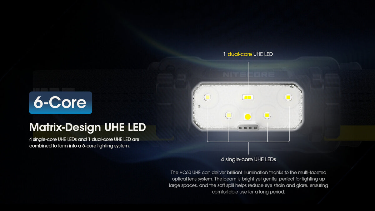 Rechargeable Headlamp 1600 Lumens USB-C LED Headlight for Camping Hiking