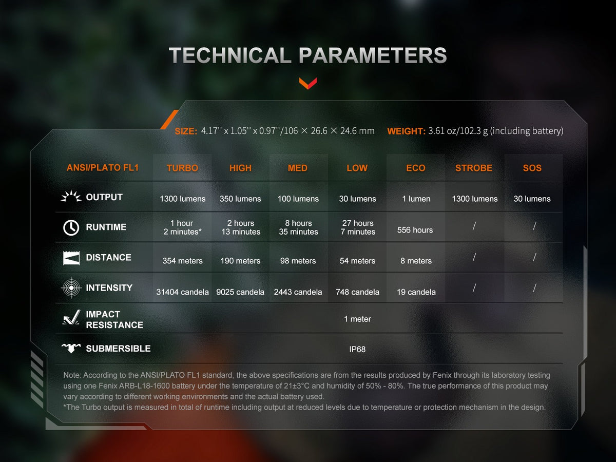 Rechargeable LED EDC Flashlight 1300 Lumens Compact Portable
