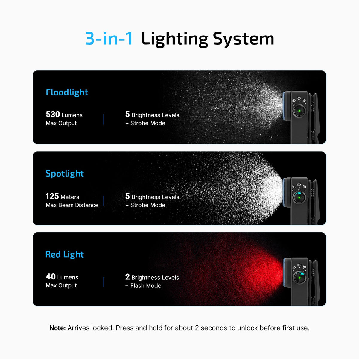 LED Flashlight Clip with 530 Lumens Floodlight & Spotlight - Dual-Axis Adjustable