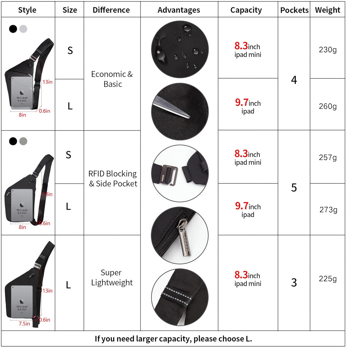Lightweight Anti-Theft Crossbody Sling Bag for Women Men - Water-Resistant