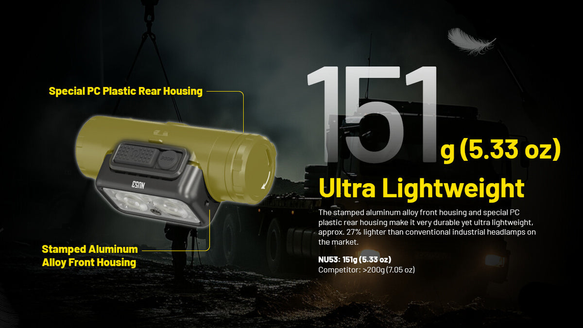Rechargeable Headlamp 1800 Lumens with Red White Light USB-C