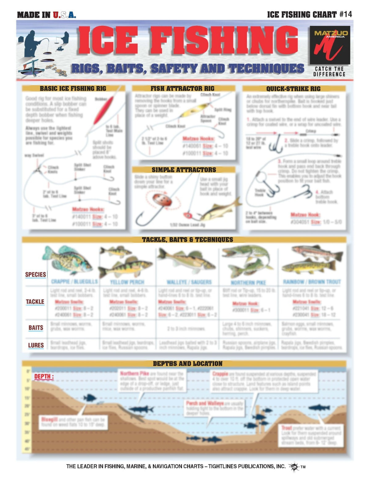 Saltwater Fish Identification Set Waterproof Quick Reference Guide for Anglers