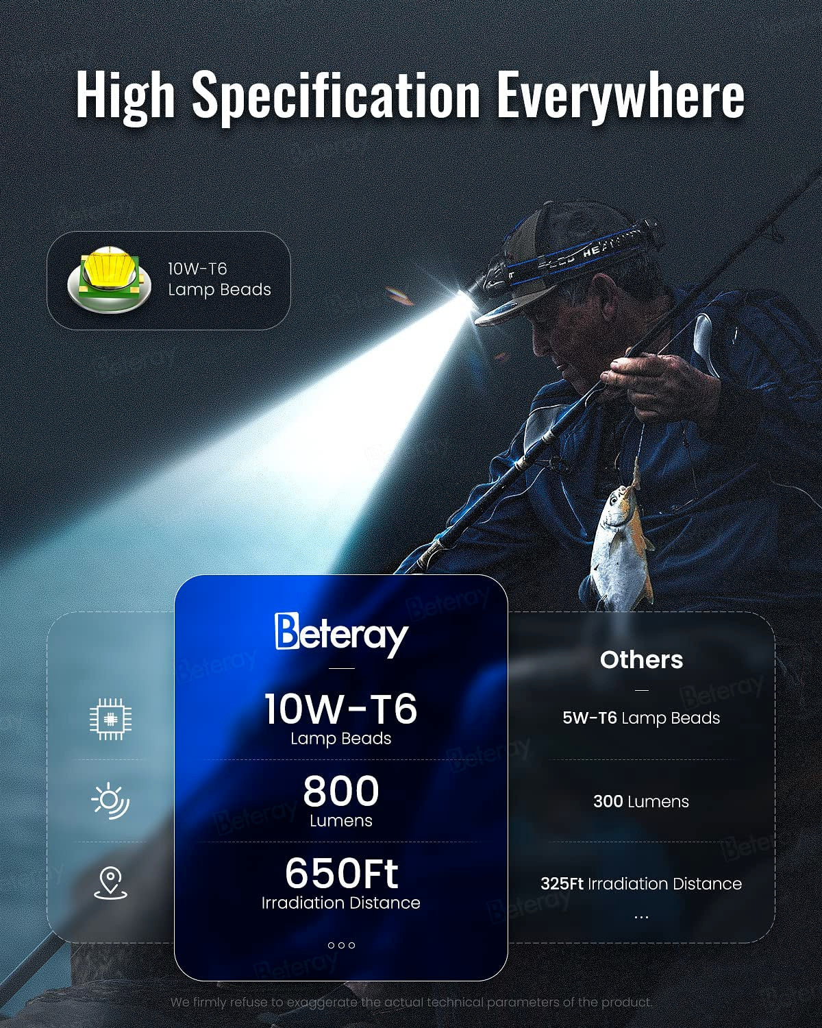 Rechargeable LED Headlamp for Camping and Fishing - 800 Lumens, Zoom, Long Battery Life