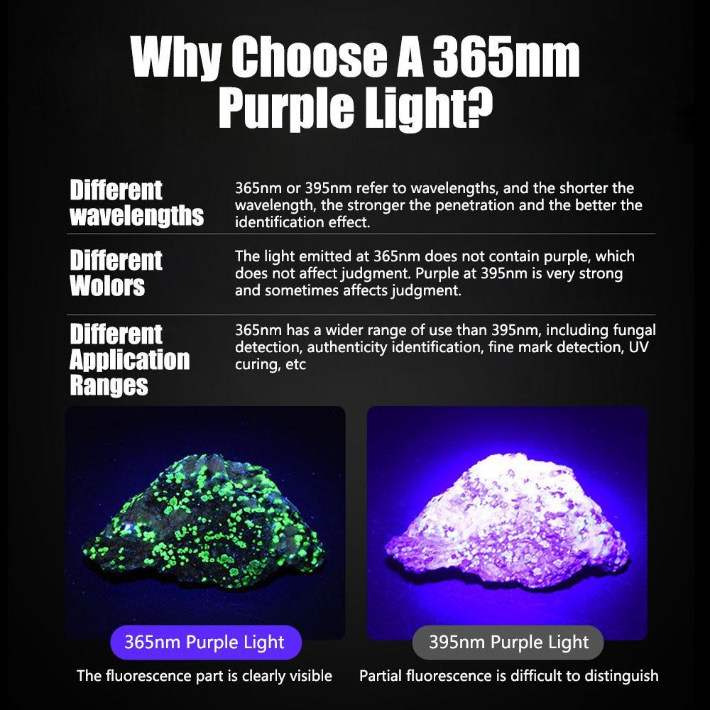 UV Flashlight 365nm LED Inspection Torch Rechargeable Blacklight