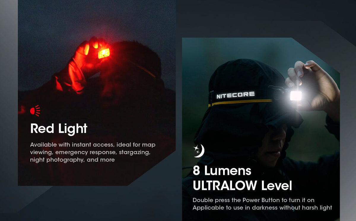 Rechargeable Headlamp 1400 Lumens with USB-C Eco-Sens Night Light