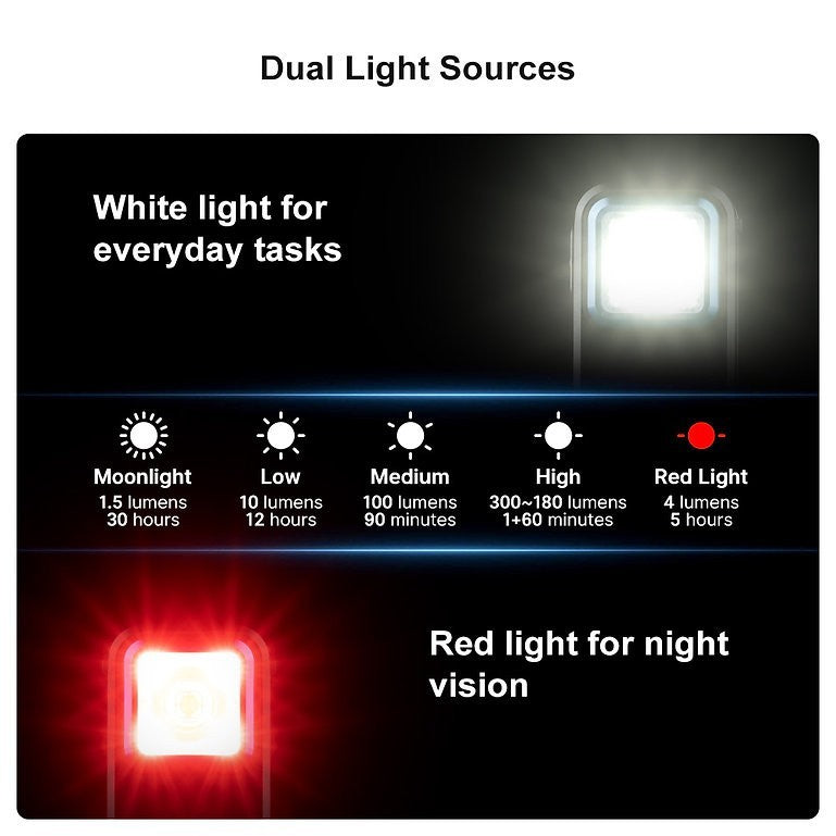Rechargeable LED Clip Light 300 Lumens with Red Night Vision Mode for Camping, EDC & Outdoor Use