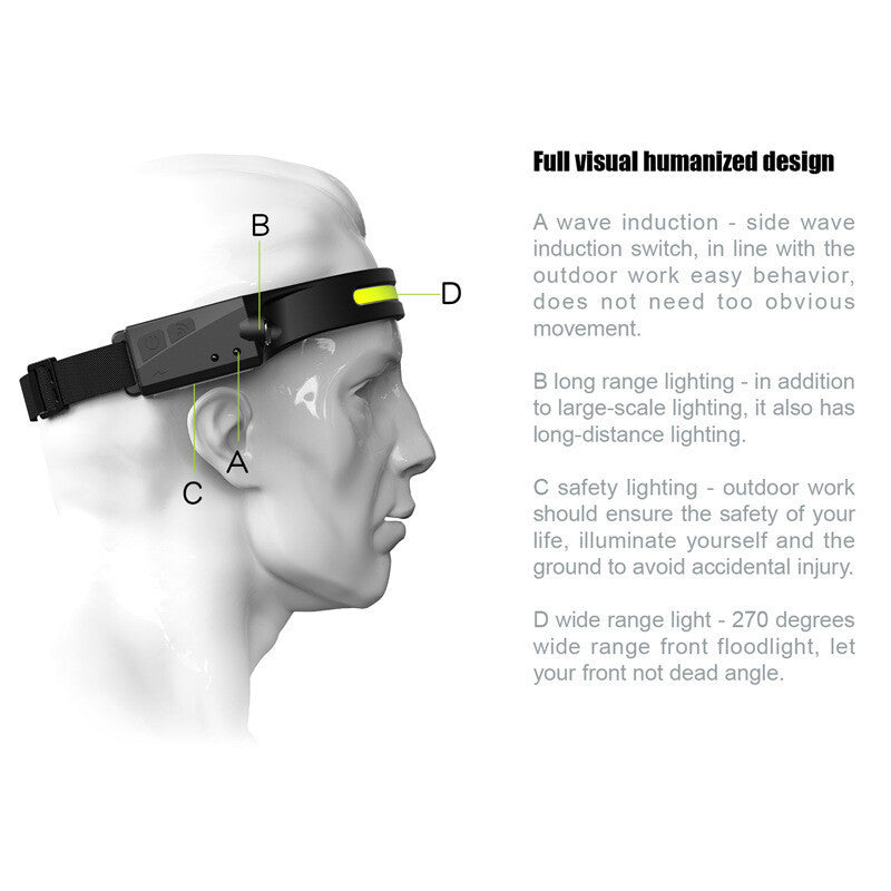 Rechargeable LED Headlamp with 230° Wide Beam & 5 Light Modes - USB Powered