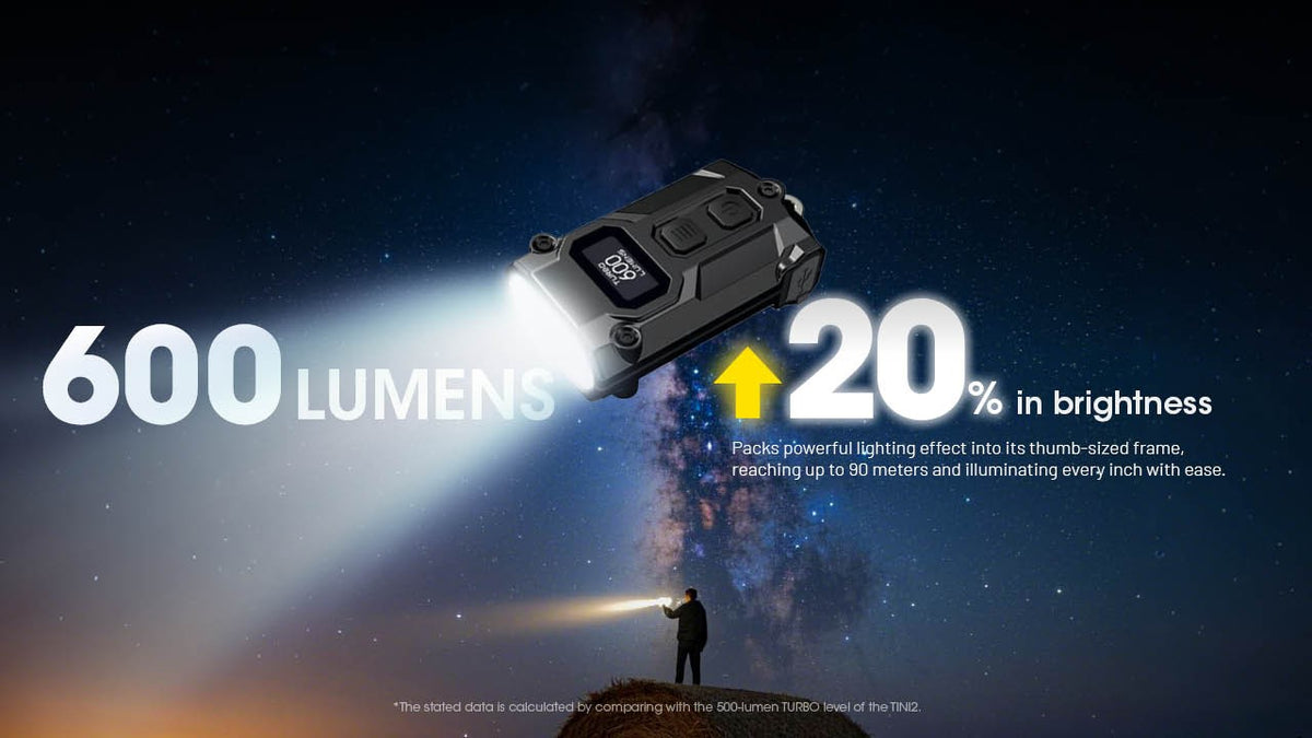 Rechargeable Multi-Color LED Keychain Flashlight - 600 Lumens, OLED Display
