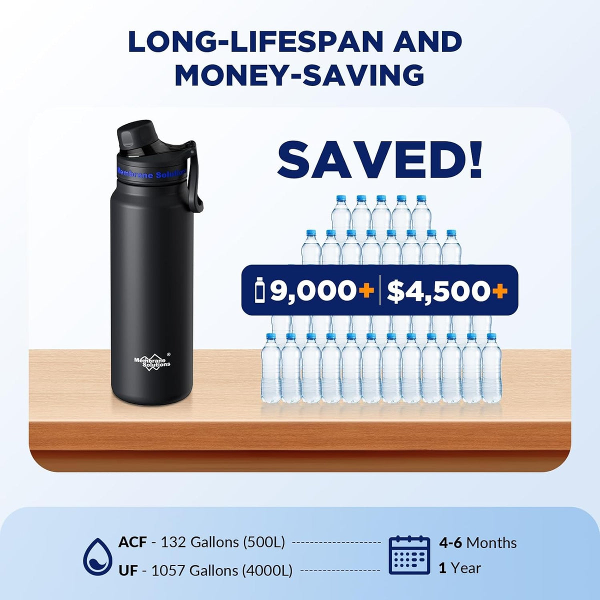 32oz Stainless Steel Water Bottle with 6-Stage Filtration System