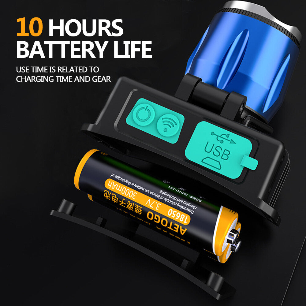 80000LM UV LED Headlamp with Induction Zoom and White Light for Outdoor Activities