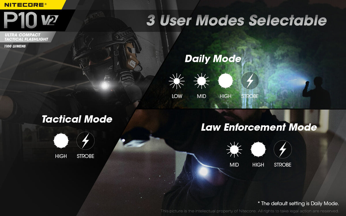 Tactical Flashlight 1100 Lumens with Holster & Batteries - Compact & Waterproof