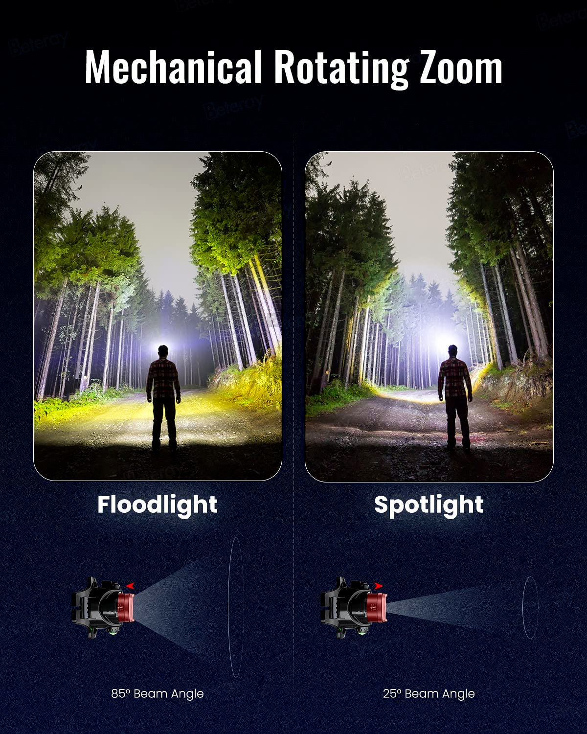 Rechargeable LED Headlamp for Camping and Fishing - 800 Lumens, Zoom, Long Battery Life