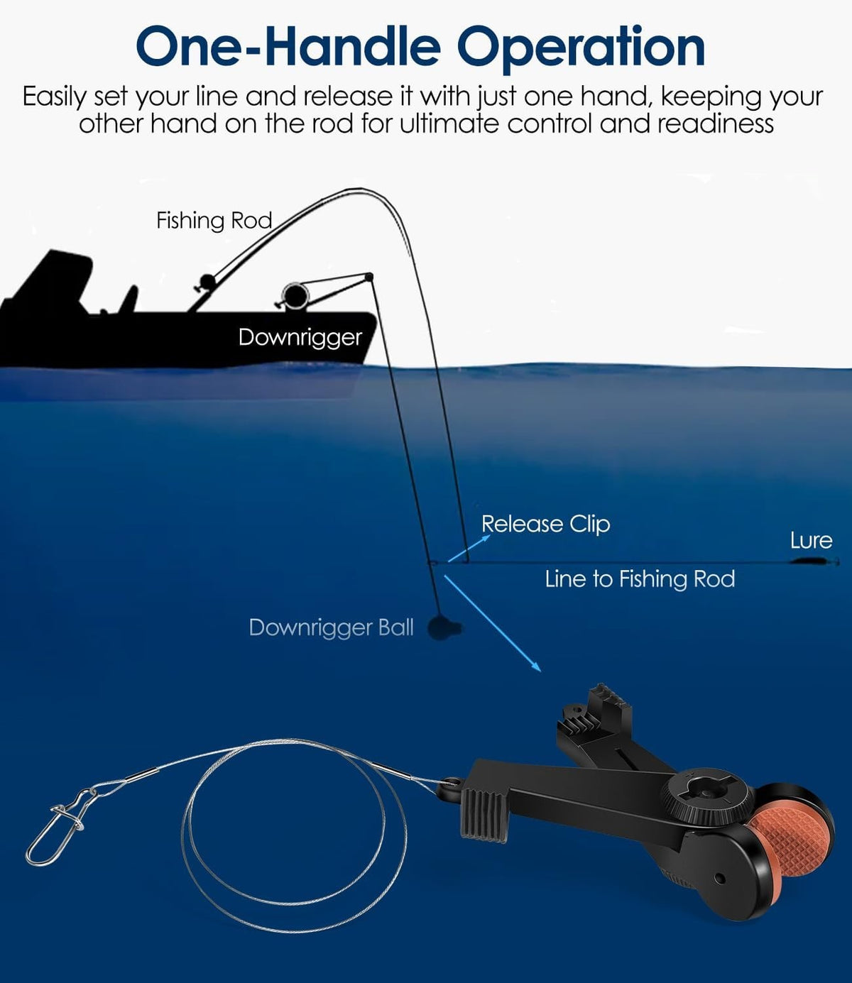 Universal Line Release for Fishing Downriggers - Adjustable Tension 2-22 lbs - 2 Pack
