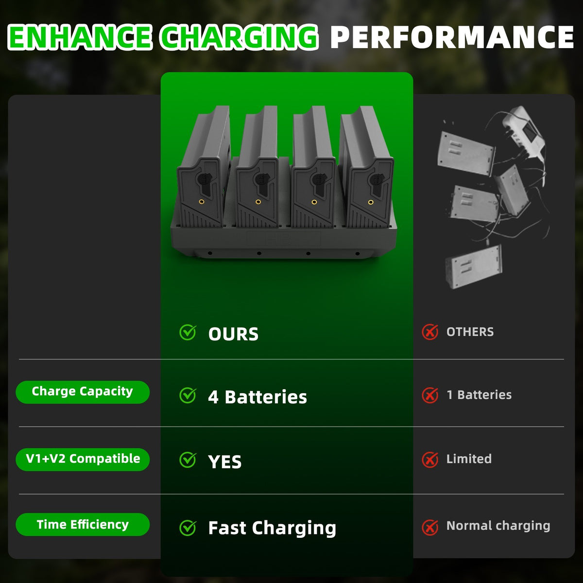 4-Port Lithium Cartridge Charger for Tactacam Reveal EM6 Batteries
