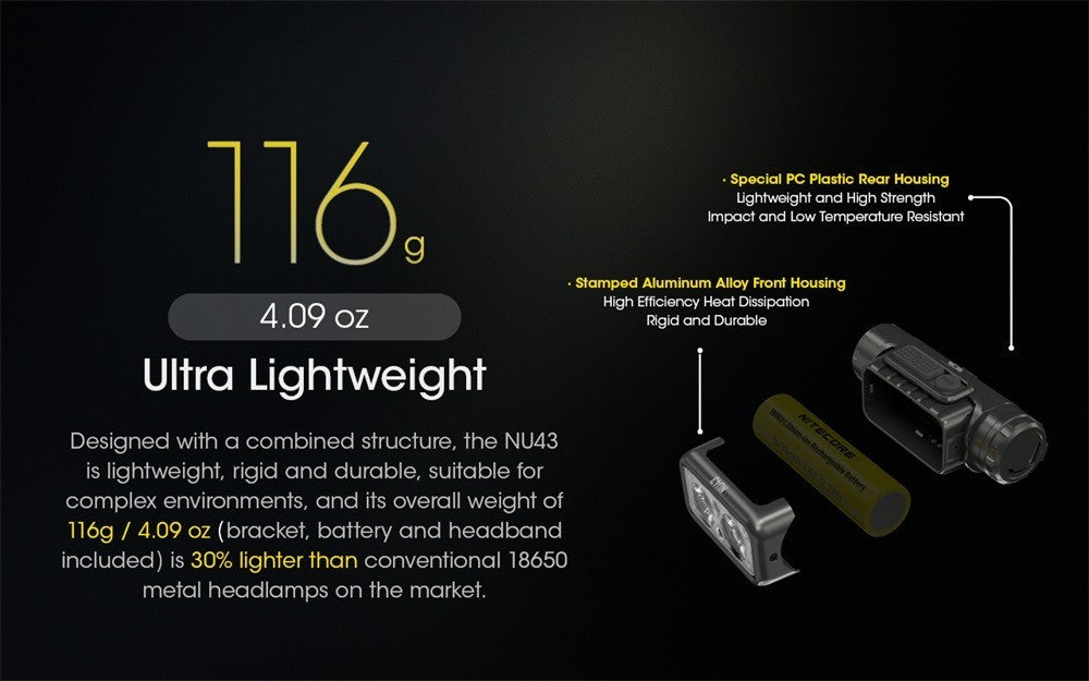 NITECORE NU43 1400 Lumens Rechargeable Headlamp Waterproof Lightweight USB-C