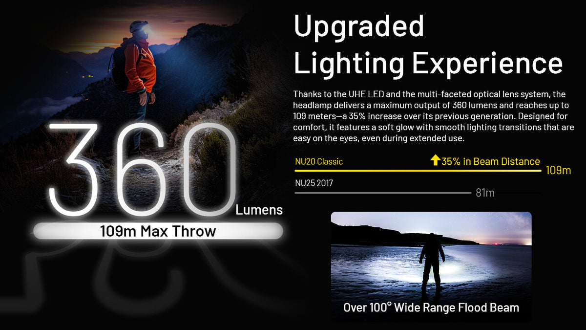 Ultralight USB-C Headlamp 360 Lumens Outdoor Head Torch for Camping Hiking Running