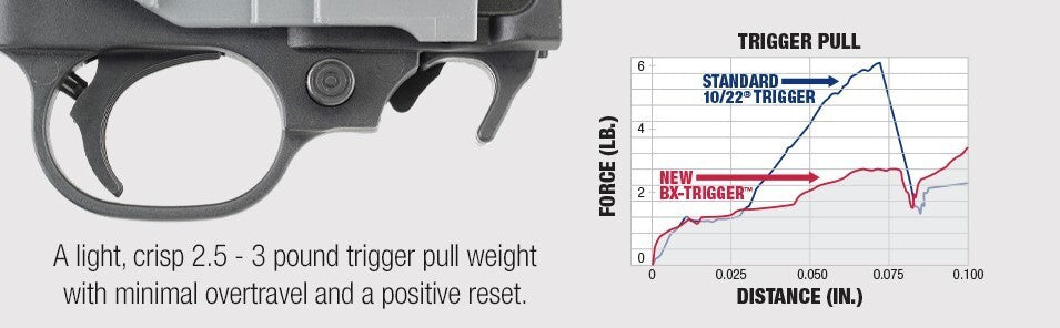 Ruger BX-Trigger Drop-In Rifle Trigger for 10/22 & Charger - Black