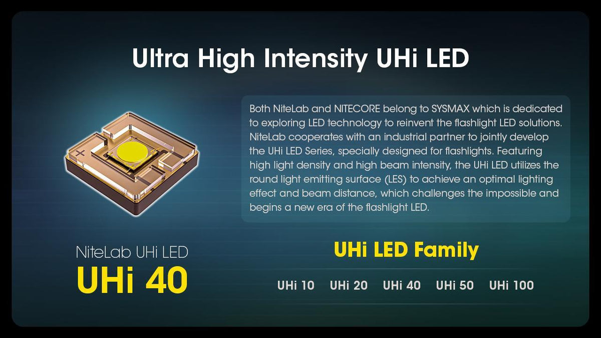 Rechargeable LED Flashlight 3200 Lumens 505m Tactical Outdoors