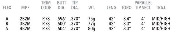 Mitsubishi Tensei Blue Hybrid Golf Shaft .370 Tip - Choose Flex, 42 Inches