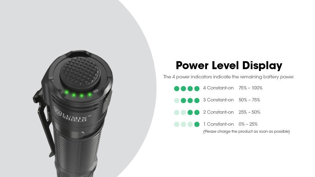 Rechargeable LED Flashlight 3500 Lumens USB-C Outdoor, EDC, Handheld Torch