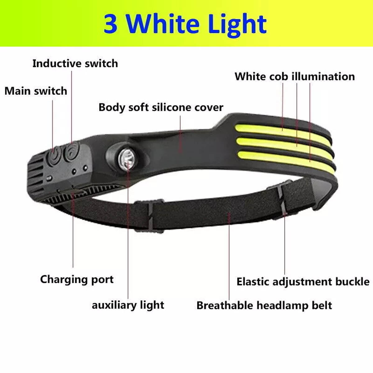 Head Mount LED Headlamp with 5 Light Modes for Indoor & Outdoor Use