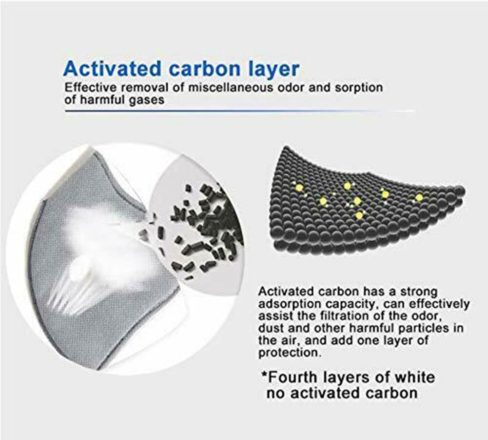 Reusable Dust Mask with Filter for Air Pollution & Respiratory Protection