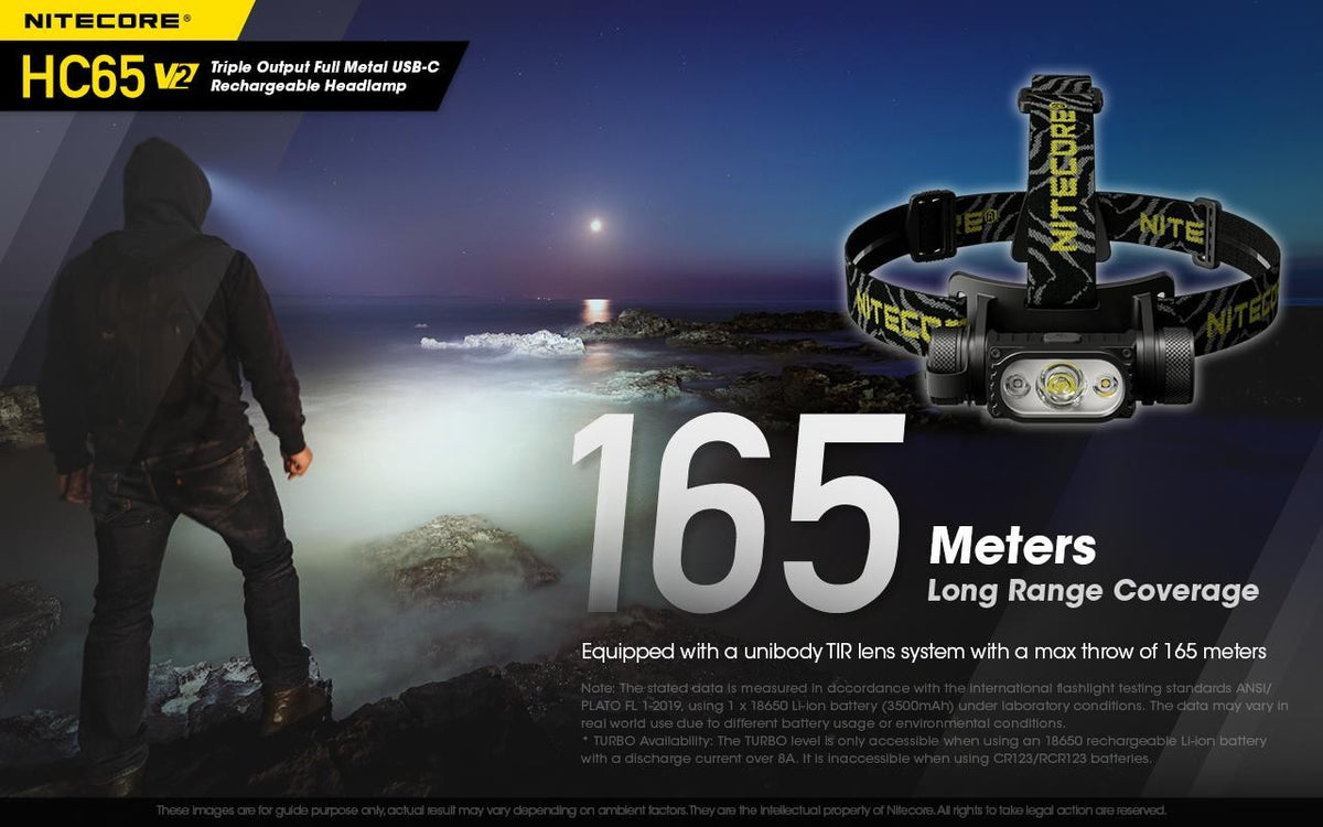 Rechargeable LED Headlamp 1750 Lumens, High CRI & Red Light, Waterproof