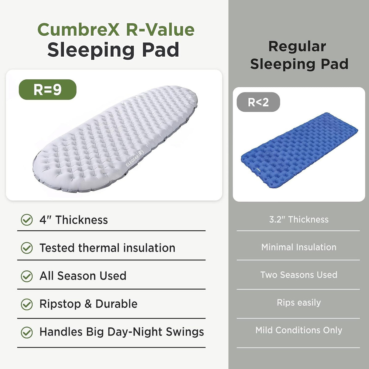 Ultralight Camping Sleeping Pad with 9 R-Value, 4-Inch Thick