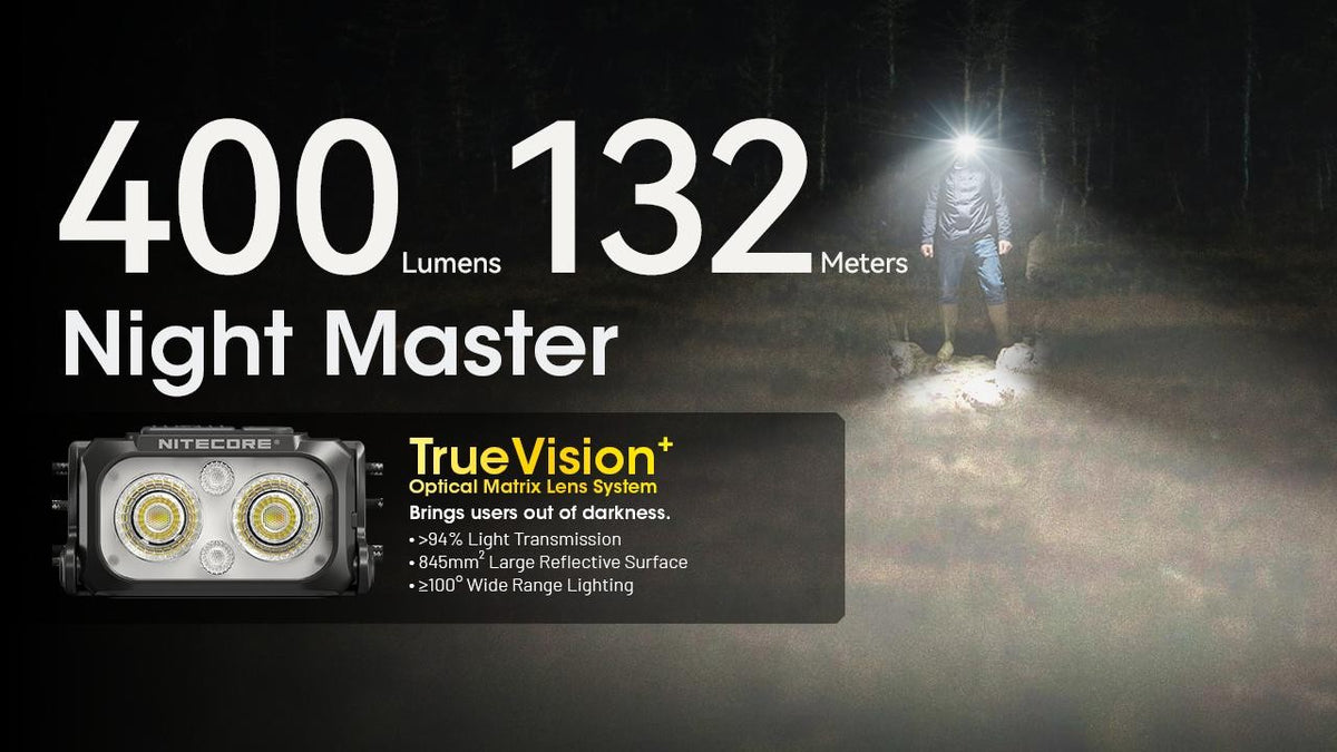 Lightweight Outdoor Headlamp with Multiple Color Temperatures - 400 Lumens